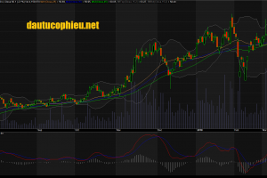 Đồ thị cổ phiếu FPT cập nhật ngày 13/03/2018. Nguồn: AmiBroker