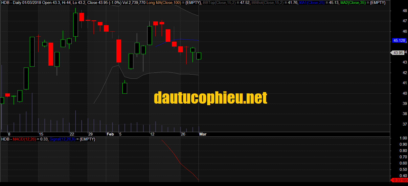 Cập nhật cổ phiếu HDB - Công bố KQKD năm 2017 vượt kỳ vọng