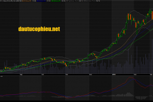 Đồ thị cổ phiếu HPG cập nhật ngày 21/03/2018. Nguồn: AmiBrokerĐồ thị cổ phiếu HPG cập nhật ngày 21/03/2018. Nguồn: AmiBroker