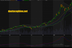 Đồ thị cổ phiếu HPG cập nhật ngày 22/03/2018. Nguồn: AmiBrokerĐồ thị cổ phiếu HPG cập nhật ngày 22/03/2018. Nguồn: AmiBroker