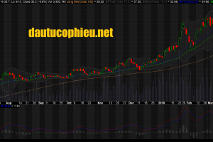 Cập nhật cổ phiếu MBB - Đặt kế hoạch kinh doanh tham vọng cho năm 2018 tại ĐHCĐTN