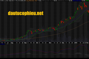 Cập nhật cổ phiếu MSN - Điều chỉnh tăng kế hoạch kinh doanh cho năm 2018