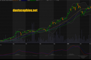 Đồ thị cổ phiếu MSN cập nhật ngày 13/03/2018. Nguồn: AmiBroker