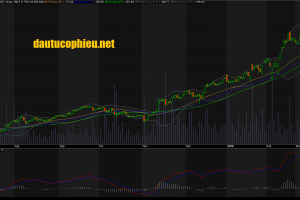 Đồ thị cổ phiếu PNJ cập nhật ngày 27/03/2018. Nguồn: AmiBroker