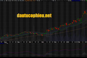 Cập nhật cổ phiếu PNJ - Đặt kế hoạch LNST năm 2018 tăng trưởng 22% và kế hoạch tăng vốn thêm 54,5%