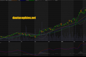 Đồ thị cổ phiếu PNJ cập nhật ngày 23/03/2018. Nguồn: AmiBroker