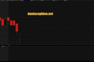 Đồ thị cổ phiếu POW cập nhật ngày 23/03/2018. Nguồn: AmiBroker