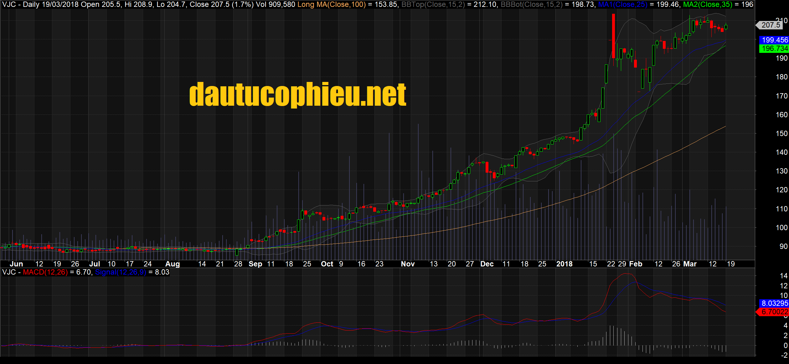 Cập nhật cổ phiếu VJC - KQKD năm 2017 sát kỳ vọng