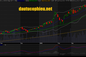 Đồ thị cổ phiếu MBB cập nhật ngày 30/03/2018
