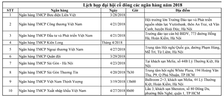 Lịch đại hội cổ đông các ngân hàng trong năm 2018