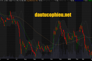 Cập nhật cổ phiếu BMP - Đặt kế hoạch LNTT tăng trưởng 2,9% trong năm 2018