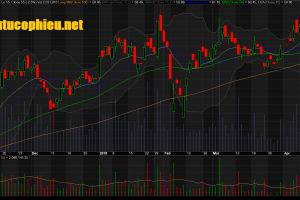 Đồ thị cổ phiếu FPT cập nhật ngày 26/04/2018. Nguồn: AmiBroker