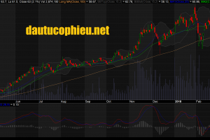 Cập nhật cổ phiếu FPT - Đặt kế hoạch kinh doanh vừa phải