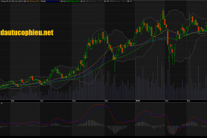 Đồ thị cổ phiếu FPT cập nhật ngày 5/04/2018. Nguồn: AmiBroker