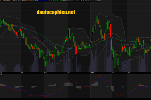 Đồ thị cổ phiếu KBC cập nhật ngày 11/04/2018. Nguồn: AmiBroker