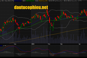 Đồ thị cổ phiếu MSN cập nhật ngày 26/04/2018