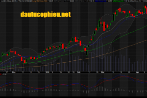 Đồ thị cổ phiếu CTG cập nhật ngày 23/04/2018. Nguồn: AmiBroker