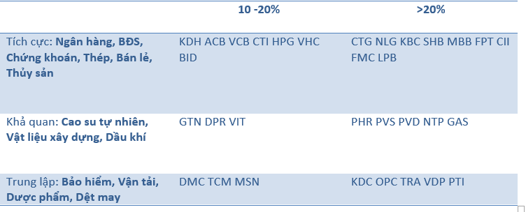 Danh mục triển vọng ngành