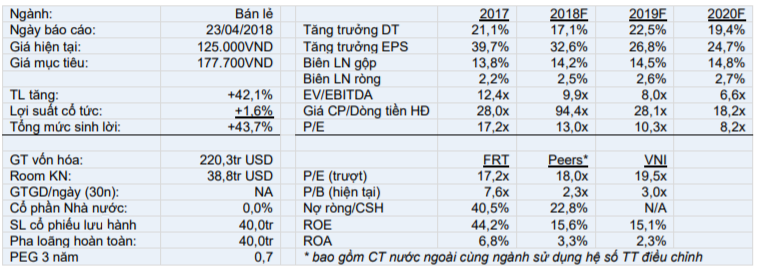 Báo cáo KQKD Quý 1/2018. Nguồn: VCSC