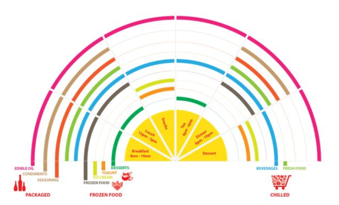 Mục tiêu hiện diện các sản phẩm của Kido trong cuộc sống. Nguồn: Kido