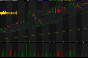 Đồ thị cổ phiếu MBB cập nhật ngày 23/04/2018. Nguồn: AmiBroker