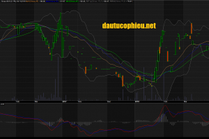 Đồ thị cổ phiếu MPC cập nhật ngày 18/04/2018. Nguồn: AmiBroker