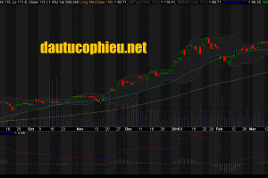 Đồ thị cổ phiếu MSN cập nhật ngày 17/04/2018. Nguồn: AmiBroker