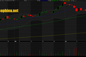 Đồ thị cổ phiếu PNJ cập nhật ngày 23/04/2018. Nguồn: AmiBroker