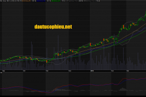 Đồ thị cổ phiếu PNJ câp nhật ngày 12/04/2018. Nguồn: AmiBroker