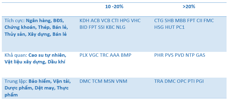 Danh mục triển vọng ngành