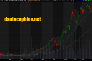 Đồ thị cổ phiếu VCB cập nhật ngày 23/04/2018. Nguồn: AmiBroker