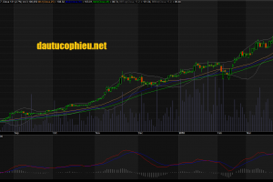Đồ thị cổ phiếu VIC cập nhật ngày 17/04/2018. Nguồn: AmiBroker