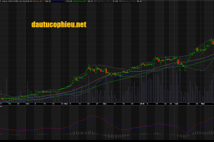 Đồ thị cổ phiếu VIC cập nhật ngày 9/04/2018. Nguồn: AmiBroker