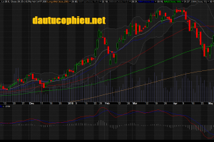 Đồ thị cổ phiếu MBB cập nhật ngày 24/05/2018. Nguồn: AmiBroker