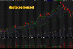 Đồ thị cổ phiếu PNJ phiên giao dịch ngày 03/05/2018. Nguồn: AmiBroker