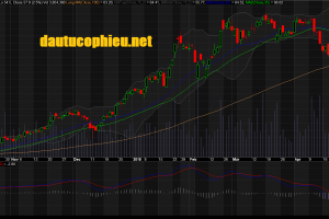 Đồ thị cổ phiếu VCB phiên giao dịch ngày 11/05/2018. Nguồn: AmiBroker