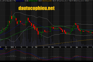 Đồ thị cổ phiếu ACV phiên giao dịch ngày 02/05/2018