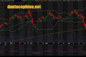 Đồ thị cổ phiếu FPT phiên giao dịch ngày 04/05/2018
