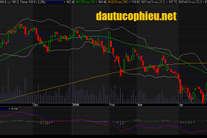Đồ thị cổ phiếu MWG phiên giao dịch ngày 08/05/2018