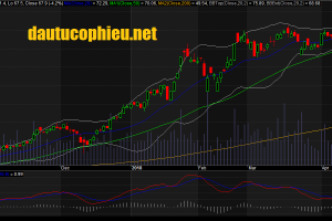 Đồ thị cổ phiếu VCB phiên giao dịch ngày 09/05/2018