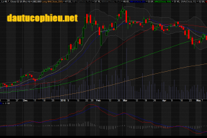 Đồ thị cổ phiếu HPG cập nhật ngày 11/05/2018. Nguồn: AmiBroker