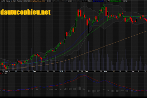 Đồ thị cổ phiếu HPG cập nhật ngày 02/05/2018. Nguồn: AmiBroker