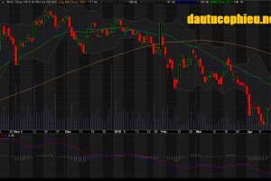 Đồ thị cổ phiếu MWG cập nhật ngày 18/05/2018. Nguồn: AmiBroker