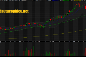 Đồ thị cổ phiếu VIC cập nhật ngày 02/05/2018. Nguồn: AmiBroker