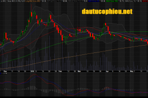 Đồ thị cổ phiếu ACV giữa phiên giao dịch ngày 01/06/2018. Nguồn: AmiBroker