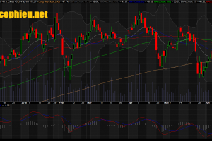 Đồ thị cổ phiếu FPT phiên giao dịch ngày 22/06/2018. Nguồn: AmiBroker
