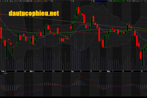 Đồ thị cổ phiếu KBC phiên giao dịch ngày 13/06/2018. Nguồn: AmiBroker