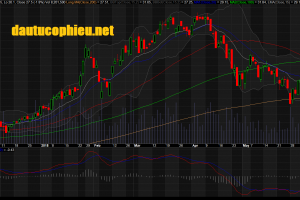 Đồ thị cổ phiếu MBB phiên giao dịch ngày 19/06/2018. Nguồn: AmiBroker