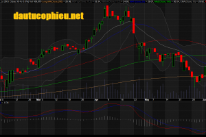 Đồ thị cổ phiếu NLG phiên giao dịch ngày 15/06/2018. Nguồn: AmiBroker