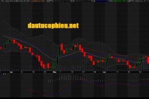 Đồ thị cổ phiếu OIL phiên giao dịch ngày 29/06/2018. Nguồn: AmiBroker